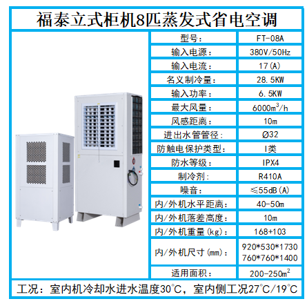 深圳南灣工業(yè)省電空調(diào)…